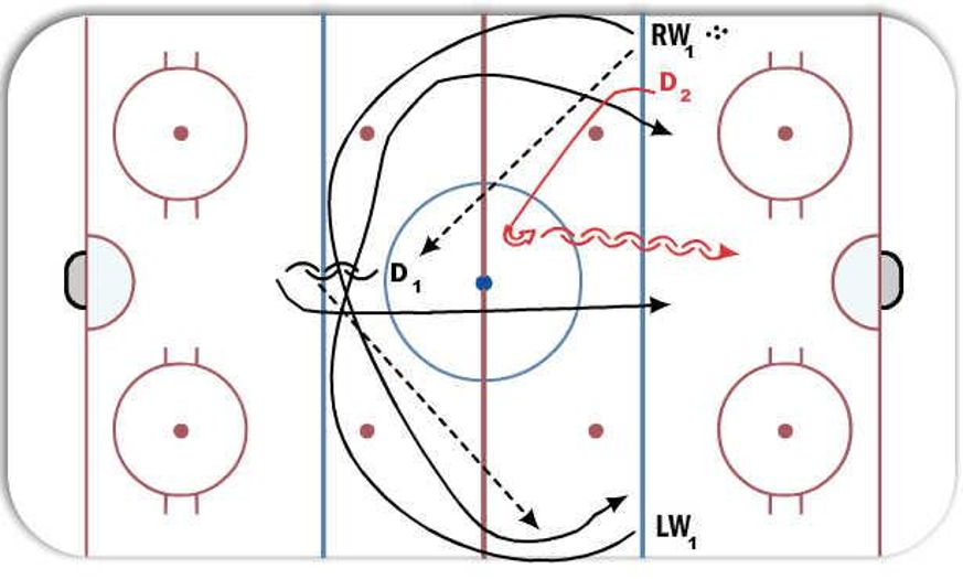 Nz regroup attack d activation hockey drill