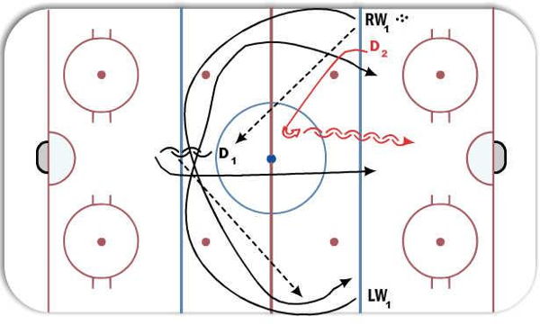 NZ Regroup & Attack (D-Activation) diagram