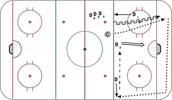 D Rim Pass and Shot diagram