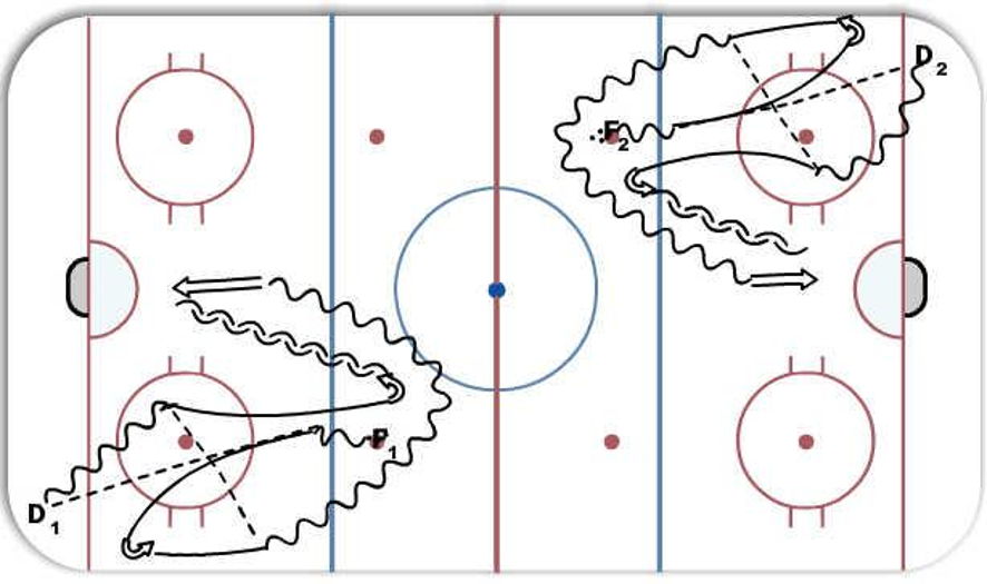 1 on 1 Hockey Drill