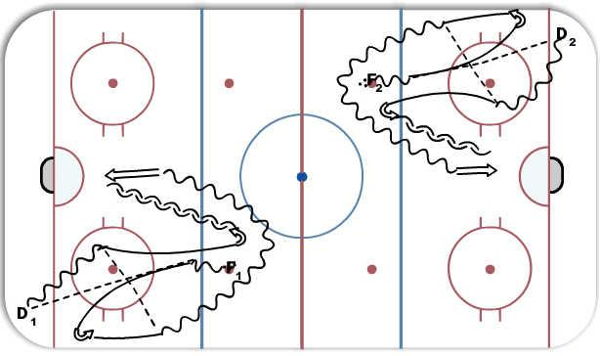 1 on 1 diagram
