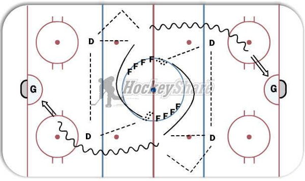 D to D Curl & Shoot diagram