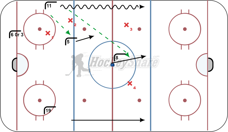 U16 PP Breakout 3 Hockey Drill