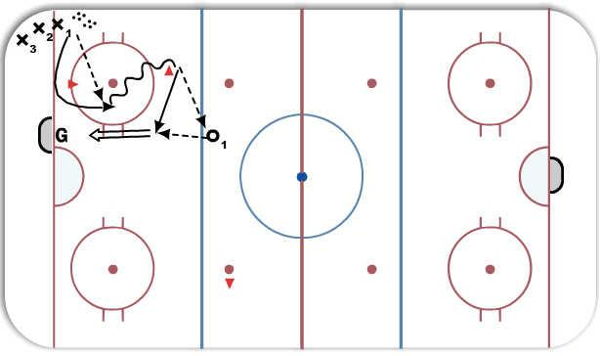 Larsen Give and Go diagram