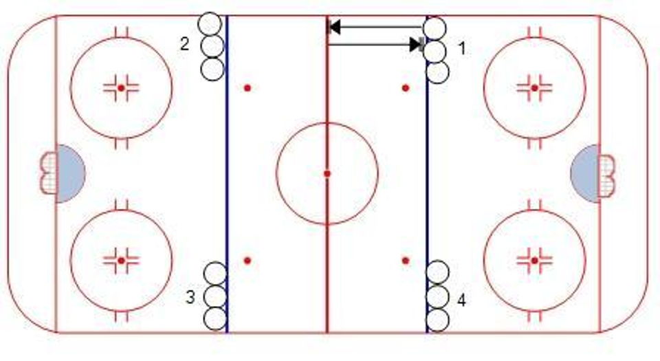 Michigan Mile Conditioning Drill Hockey Drill