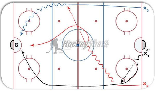 3 Lane Weave diagram