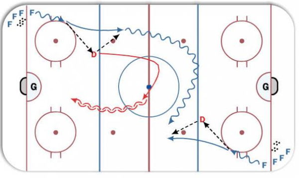 Give-n-Go 1-on-1 Drill diagram
