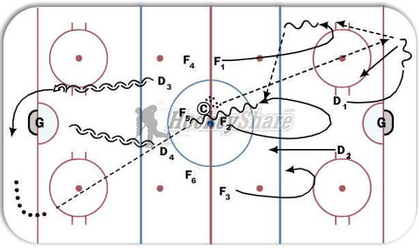 Breakout with Line Change diagram