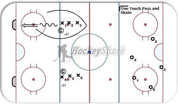1, 2, 3 Progressive 3-0/1 Touch Passing diagram