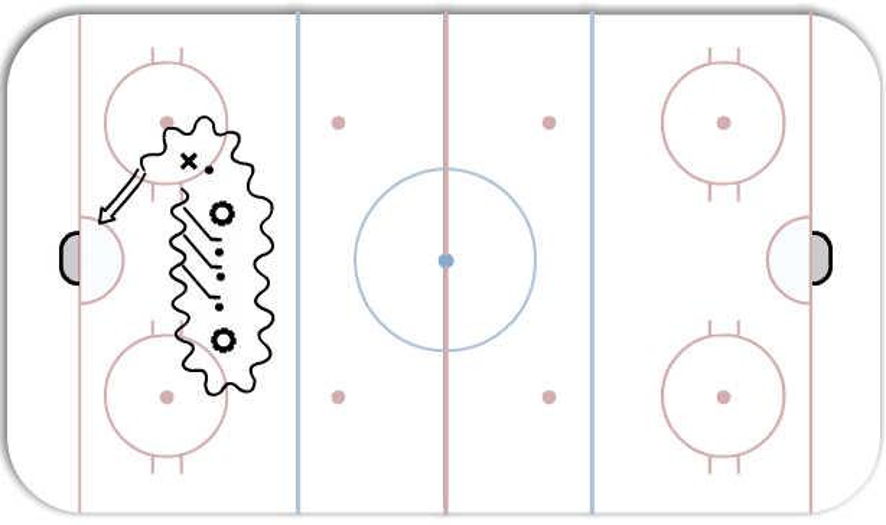 Quick Stickhandle & Drive (Skill Development) Hockey Drill