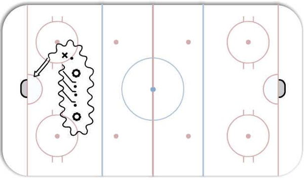 Quick Stickhandle & Drive (Skill Development) diagram