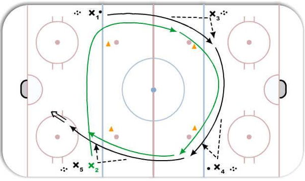 4 Corner Passing w/ Backchecker diagram