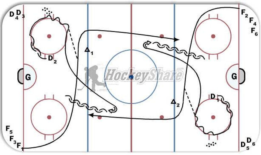 1 ON 1 FULL ICE. - Hockey Drill