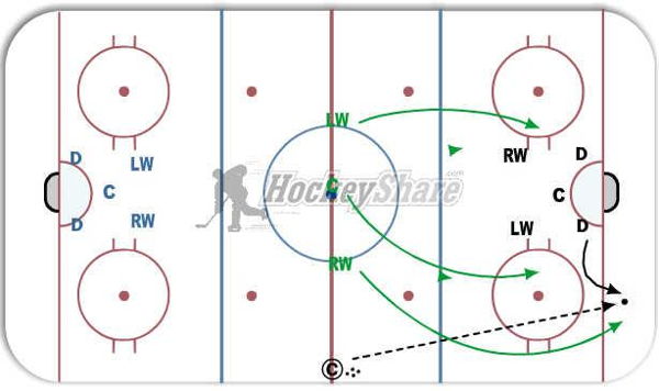 Perpetual Forecheck diagram