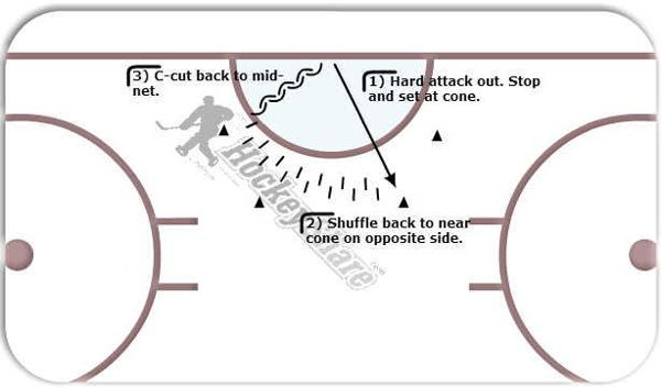 4-Cone Shuffle diagram