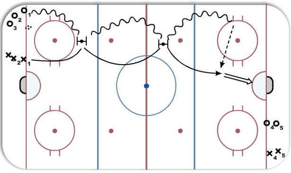 2 on 0 - Double Drop Pass- Double Drive - Pass and Shoot diagram