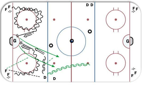 3 Shot 2v1 diagram