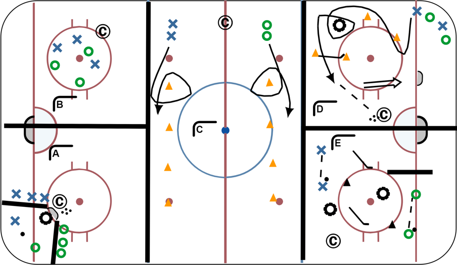 U8 Practice 1.3 Hockey Drill
