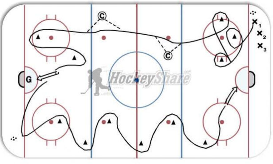 Warm up Hockey Drill