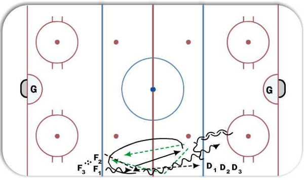 1 on 1, pressure on d diagram