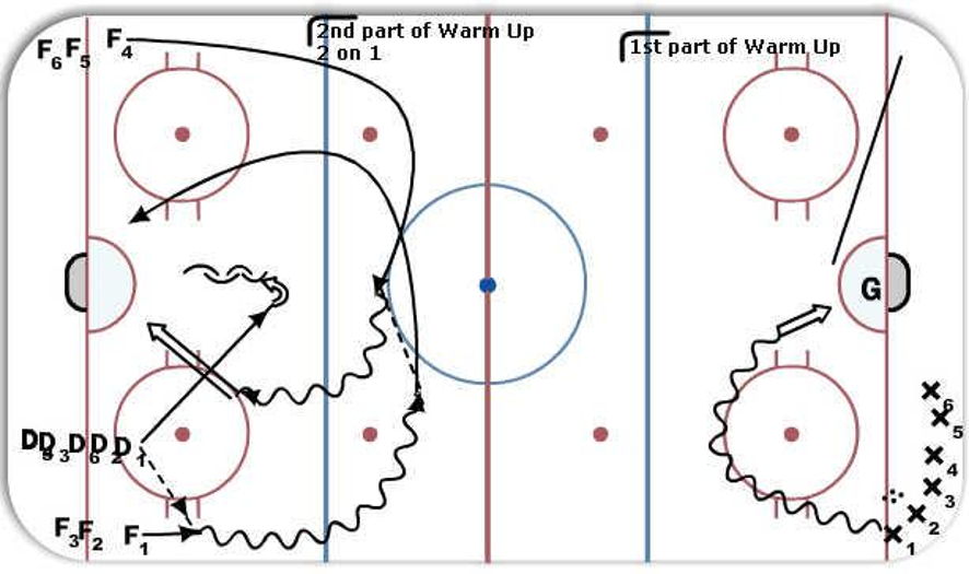 Game Warm Up Hockey Drill