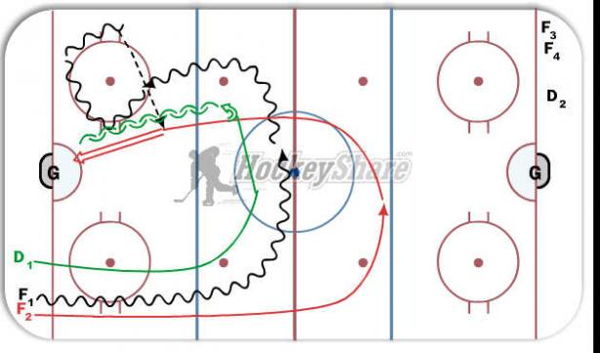 Detroit Delay Drill diagram