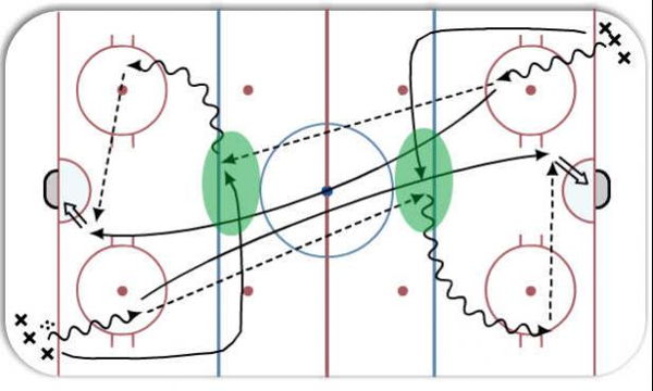 Center Lag Timing diagram