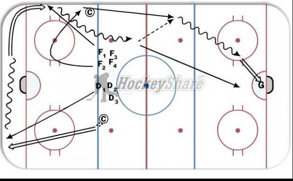 Zone Clearance diagram