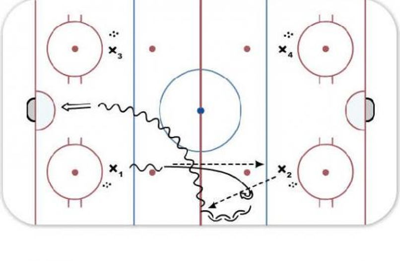 Canada Middle Cut Hockey Drill