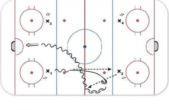 Canada Middle Cut diagram