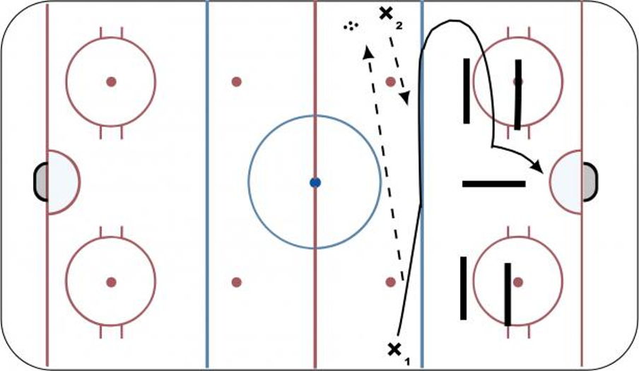 Lateral Shot & Rebound Hockey Drill