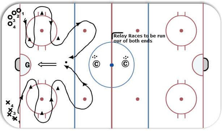 Agility drills for hockey cheap