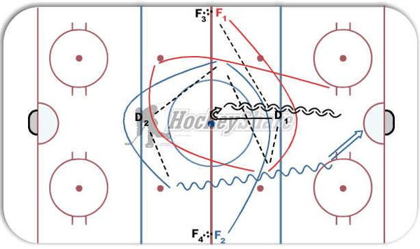 2-1 Madill diagram