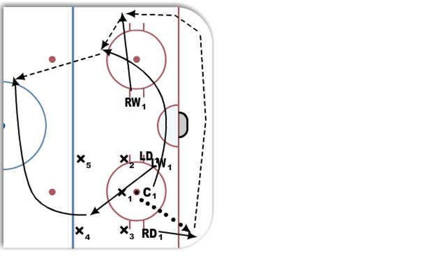 Defensive Zone Faceoffs Hockey Drill