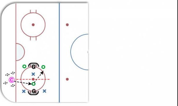 Power Play Circle Drill diagram
