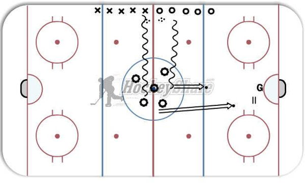 Neutral Zone Chaos diagram