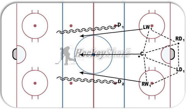 "10 Pass" Breakout 3 On 2 diagram
