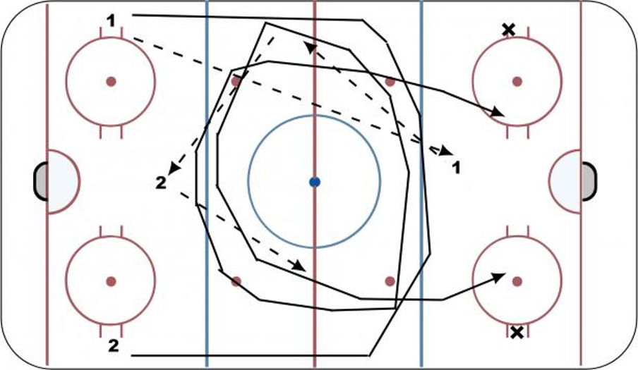 Double Regroup Hockey Drill