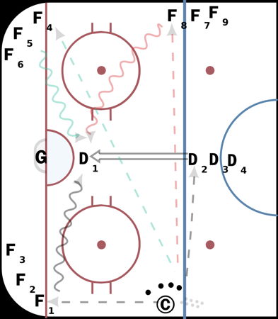 3 x 1 on 1's diagram