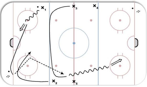 NJ Flow diagram