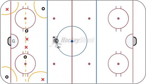 Scissor / Cycle 2v2 diagram