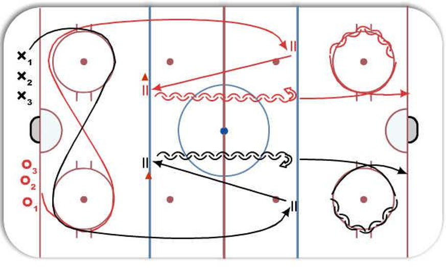 Tryout Skate 1 Hockey Drill