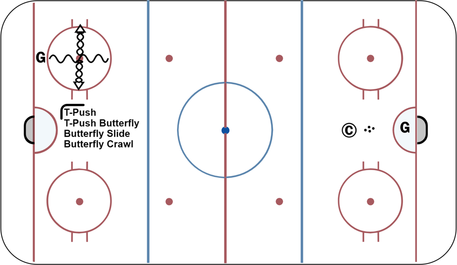 Goalie Warm Up Hockey Drill