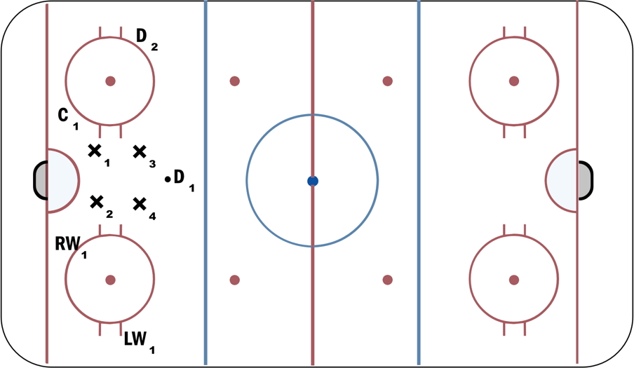 Umbrella Power Play and Box Kill Hockey Drill