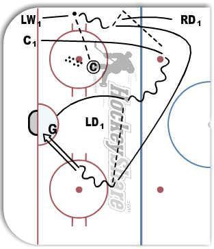Breakout Bank Pass diagram