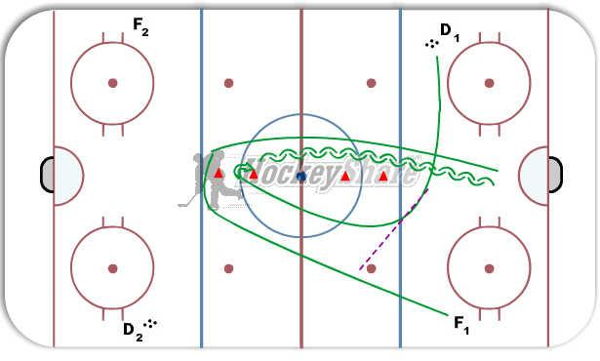 Passing/ Skating/ 1 on 1 diagram