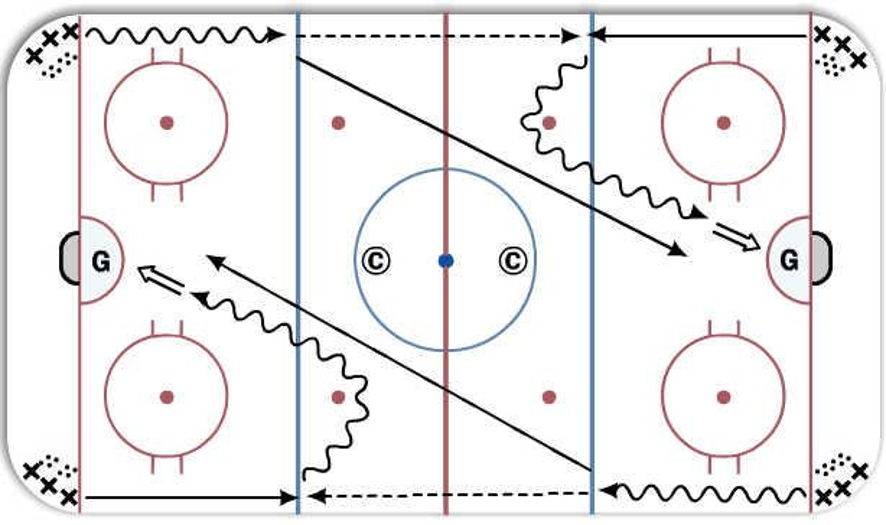 2 on Drive Hockey Drill