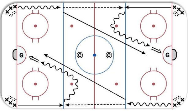 2 on 0-Net Drive diagram