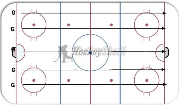Goalie C-cuts Part 1 diagram