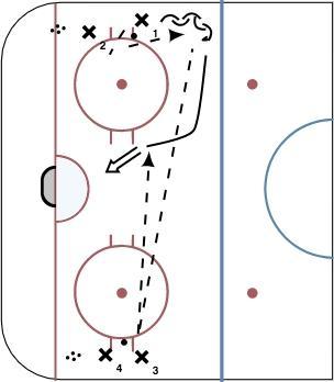1/2 Ice Give & Go Catch & Shoot diagram